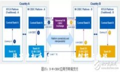 德菲虚拟币：未来金融的创新与挑战