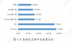 虚拟币WCG详解：投资机会与风险分析
