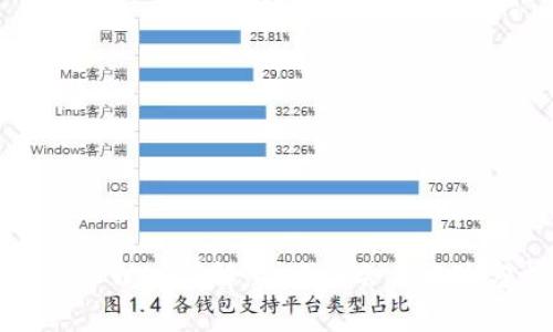 虚拟币WCG详解：投资机会与风险分析