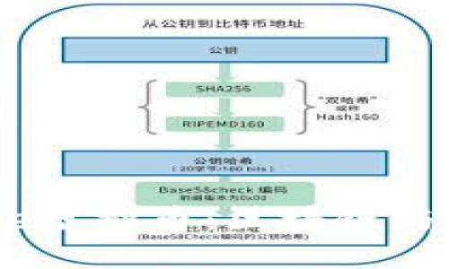 深入了解Remme虚拟币：区块链与身份认证的未来