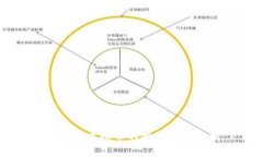 高翔与虚拟币的投资机会解析
