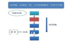 成都虚拟币投资热潮：如何在这个快速发展的市