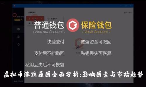 虚拟币涨跌原因全面分析：影响因素与市场趋势