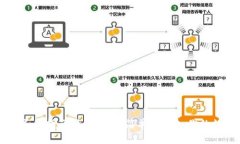 虚拟币充值指南：如何快速简单地冲入你的数字