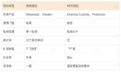 比特币与其他虚拟货币的关系解析：全面理解数