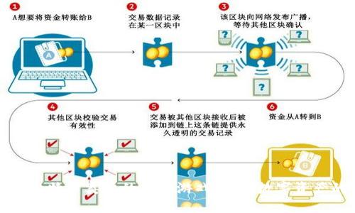 探索与比特币类似的虚拟游戏：新兴数字资产的未来