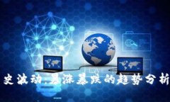 虚拟币的历史波动：暴涨暴跌的趋势分析与背后