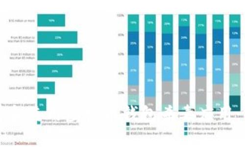如何选择和使用虚拟币钱包杀毒应用：全面指南