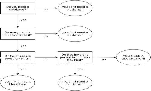 baioti全面解析虚拟币SC钱包：功能、优势与使用指南/baioti
虚拟币, SC钱包, 数字货币, 钱包安全/guanjianci

虚拟币SC钱包概述
在数字货币日益普及的今天，虚拟币钱包成为了每一个数字货币投资者必须掌握的基础工具。SC钱包，作为一种专注于虚拟币的安全管理和交易的平台，其功能和性能在众多钱包中脱颖而出。我们将在本文中深入探讨SC钱包的功能、优势、安全性和使用指南，帮助用户更好地理解和使用这一数字资产管理工具。

SC钱包的基本功能
SC钱包主要用于存储和管理各种虚拟货币。通过该钱包，用户可以实现以下基本功能：
ul
    listrong安全存储：/strongSC钱包具备强大的加密技术，确保用户的私钥和资产安全。/li
    listrong多币种支持：/strong除了常见的比特币和以太坊，SC钱包还支持多种其他虚拟货币，方便用户进行多样化投资。/li
    listrong便捷交易：/strong用户可以快速进行虚拟币的收发、交换和交易，提升交易效率。/li
    listrong实时行情查询：/strongSC钱包提供实时数字货币行情，用户能够随时掌握市场动态。/li
/ul

SC钱包的优势
选择SC钱包的理由何在？以下几点优势使其成为用户的理想选择：
ul
    listrong强大的安全性：/strongSC钱包采用多重加密协定，确保用户资产与私钥不被第三方侵入和窃取。/li
    listrong用户友好的界面：/strong该钱包的用户界面设计简单直观，适合新手使用，保证用户体验流畅。/li
    listrong快速交易确认：/strongSC钱包与多数区块链平台的协作，确保交易能够快速确认，大幅减少等待时间。/li
    listrong全球用户支持：/strongSC钱包支持多语言，适用于全球用户，并为不同地区提供本地化服务。/li
/ul

如何安全使用SC钱包
为了确保在使用SC钱包时的安全性，用户需要注意以下几个方面：
ul
    listrong启用双重认证：/strong在SC钱包中启用双重认证功能，增加账户的安全性。/li
    listrong妥善保存助记词和私钥：/strong务必妥善保存好自己的助记词和私钥，并且不要在网络上共享这些信息。/li
    listrong定期检查账户活动：/strong定期登录钱包检查账户的活动记录，及时发现任何异常。/li
    listrong更新钱包版本：/strong确保使用的钱包是最新版本，以便享受最新的安全功能和性能。/li
/ul

SC钱包的注册与设置指南
接下来，我们将详细介绍如何注册和设置SC钱包，以便用户能够顺利开始使用：
ol
    listrong下载与安装：/strong首先，在官方网站或可信的应用商店下载SC钱包的安装包，按照提示进行安装。/li
    listrong创建账户：/strong打开SC钱包应用后，选择“创建新钱包”，并按照提示设置强密码。/li
    listrong生成助记词：/strong系统会生成一组助记词，妥善保存这一组助记词，因为它是恢复钱包的关键。/li
    listrong完成设置：/strong根据提示填入助记词确认身份，完成设置后，用户就可以开始使用SC钱包了。/li
/ol

常见问题解答
1. SC钱包的安全性如何保障？
在数字货币的世界里，安全性始终是用户最关心的问题。SC钱包的安全性有赖于以下几个方面：
首先，SC钱包采用了先进的加密技术，包括256位AES加密、TLS加密传输等，确保用户数据和资产不被攻击者窃取。其次，钱包采用了客户端加密，私钥仅保留在用户的设备上，而不存储在服务器。即便是钱包运营方，也无法访问用户的资产。此外，SC钱包还提供双重认证功能，进一步加强账户安全，防止他人未经授权登录。
最后，SC团队还会定期进行安全审计，通过不断的漏洞测试和修复来提升安全性。因此，用户在使用SC钱包时无需过于担心资产安全问题。

2. SC钱包支持哪些虚拟货币？
SC钱包为用户提供了广泛的虚拟货币支持，用户可以在该钱包中管理多种不同类型的数字资产。常见的支持项目包括：
ul
    li比特币（BTC）/li
    li以太坊（ETH）/li
    li瑞波币（XRP）/li
    li莱特币（LTC）/li
    li比特币现金（BCH）/li
/ul
当然，SC钱包也在不断更新，积极扩展支持的虚拟货币种类，以满足用户多样化的投资需求。通过选择SC钱包，用户可以轻松进行多币种投资，资产配置。

3. 如何恢复丢失的SC钱包？
对于任何数字货币钱包，丢失访问权限都是用户最担心的事情。SC钱包为了确保用户能够在遇到问题时恢复账户，提供了助记词功能。
在创建SC钱包时，系统会生成一组独特的助记词，用户务必妥善保存。如果用户忘记密码或丢失设备，可以通过输入助记词来重新获取账户访问权限。恢复步骤如下：
ol
    li下载并安装SC钱包应用。/li
    li选择“恢复钱包”，系统会提示用户输入助记词。/li
    li正确输入后，点击确认，钱包将恢复至之前的状态。/li
/ol
因此，保持助记词的安全与完整性至关重要，用户最好将助记词写下并存放在安全的位置，避免电子版的存储被攻击。

4. SC钱包的交易手续费是多少？
SC钱包的交易手续费直接受到区块链网络的拥堵程度和交易量的影响。交易手续费的计算通常基于网络使用情况，用户在发起交易时可以自定义手续费，选择快于或慢于交易确认速度的相应费用。但是，SC钱包致力于为用户提供最优的费用规划，系统在用户发起交易时，会根据实时行情建议一个合适的交易手续费，以此保障交易的顺利进行。
此外，对于大批量交易或者长期使用SC钱包的用户，还有可能享受到手续费减免或免除的机会。当然，用户在选择手续费时需谨慎，过低的手续费可能导致交易确认延迟，影响资产的快速流转。

5. SC钱包的客户支持如何？
SC钱包致力于为用户提供全面而优质的客户支持。用户如在使用中遇到问题，可以通过多种途径获得帮助：
ul
    listrong在线帮助中心：/strong用户可以访问SC钱包的官方网站，在帮助中心查找常见问题的解答。/li
    listrong邮件支持：/strong如果用户的问题较为复杂，可以通过发送电子邮件的方式联系SC钱包的客服团队，通常会在24小时内给予回复。/li
    listrong社交媒体平台：/strongSC钱包在社交媒体上也设有官方账号，用户可通过这些渠道及时获取最新信息和动态。/li
    listrong用户社区论坛：/strong用户可以在社区论坛中找到志同道合的朋友，相互交流玩法心得，解决使用中遇到的问题。/li
/ul
SC钱包希望通过多种互动方式，增强与用户的联系，建立良好的用户体验。

6. SC钱包的未来展望
随着数字货币市场的快速发展，SC钱包的未来也充满了无限可能。预计在今后的发展中，SC钱包将目标锁定在提升用户体验、安全性和更多虚拟货币的支持上。
首先，SC钱包将不断改进用户界面，利用更先进的技术手段确保即使新手用户也能迅速上手。其次，随着区块链技术的进步，SC钱包也在考虑引入更多的安全认证机制，以保护用户的资产安全。此外，SC钱包团队还在进行市场调研，计划逐步引入用户需求较高的新币种，使其钱包的多样性和适应性得到更大增强。
而通过不断创新的服务模式和功能拓展，SC钱包希望能够在全球市场中占据更多的份额，成为用户信赖的数字资产管理工具。可以说，SC钱包的未来不仅仅是对产品功能的，也是一场用户体验的全面升级。

综上所述，SC钱包作为一款功能强大、安全可靠的虚拟币管理工具，将给用户提供高效、便捷的数字货币交易体验。通过以上内容，用户可以更加深入地了解SC钱包，并结合自己的需求进行合理的使用。无论是数字货币的新手还是资深投资者，SC钱包都是一个值得信赖的选择。
